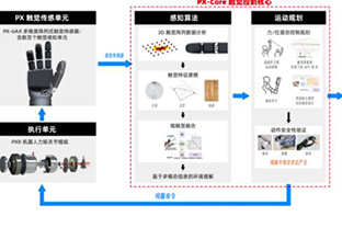 工业机器人教育网