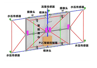 工业机器人教育网