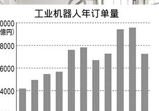 工业机器人教育网